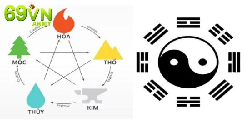 Thế nào là cách tính lô đề theo ngũ hành?